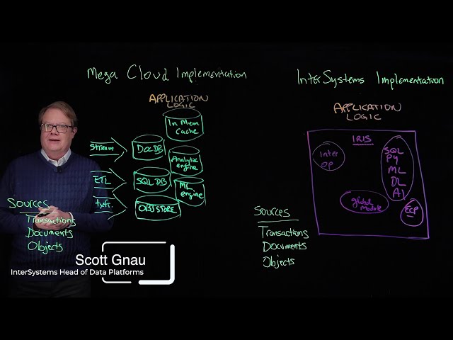 InterSystems is Different by Design