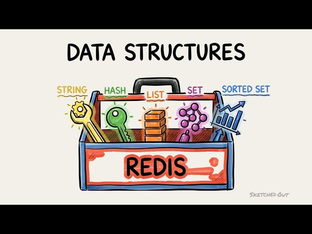 Redis Data Structures in 5 Minutes | A 10-Million-Player Leaderboard in ONE Command