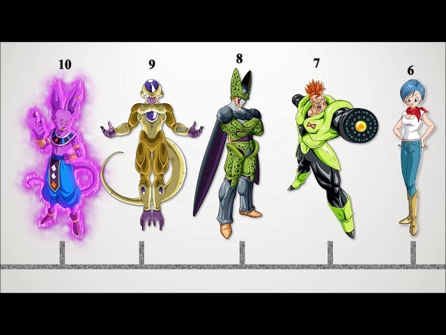 Top 15 Dragon Ball Greatest Characters | Power Level God