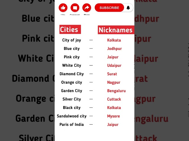 🚀 The Ultimate "Daily Knowledge" All-in-One Study Hack: Math, Grammar & Science!|🧠#shorts#reels#