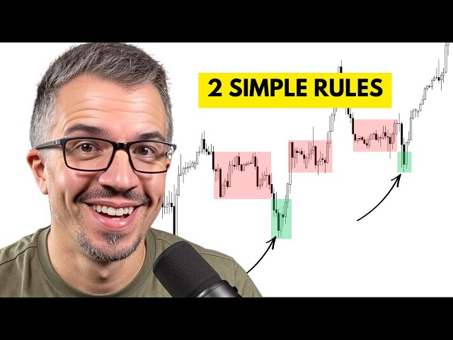 Internal vs External Highs and Lows (SMC Made Simple)