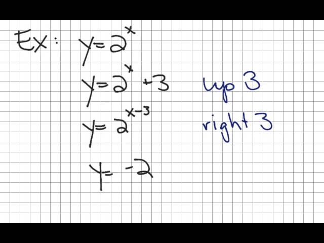 4.1 Exponential Functions