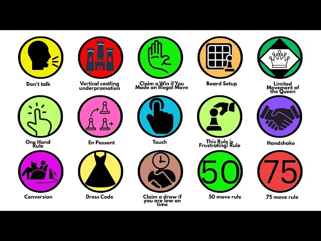 Weirdest Chess Rules Explained In 6 Minutes