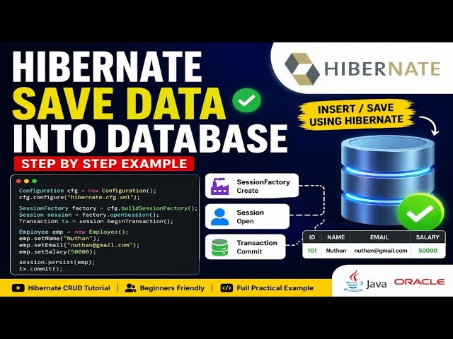 Hibernate Save Data into Database | SessionFactory, Session & Transaction | Hibernate CRUD Tutorial