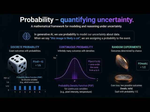 WHY PROBABILITY MATTERS IN GENERATIVE AI