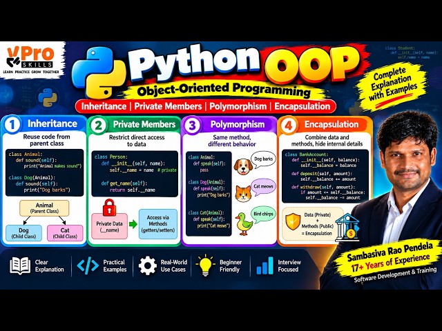 Python OOP Concepts | Inheritance, Private Members, Polymorphism & Encapsulation