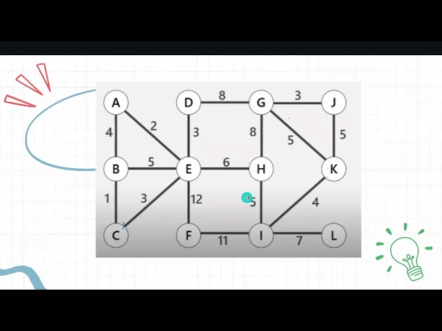 ALGORITMA BORUVKA - SILVI ANGGRAENI (1247050035)