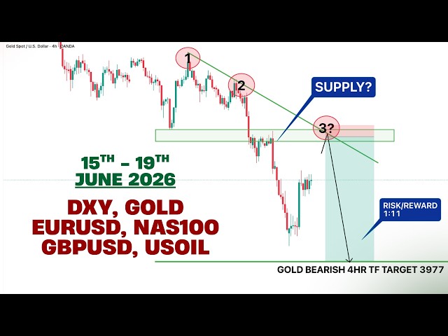 WEEKLY FOREX ANALYSIS (15 - 19 June, 2026) - USOIL, NAS100, EURUSD, GBPUSD, DXY & XAUUSD (GOLD)