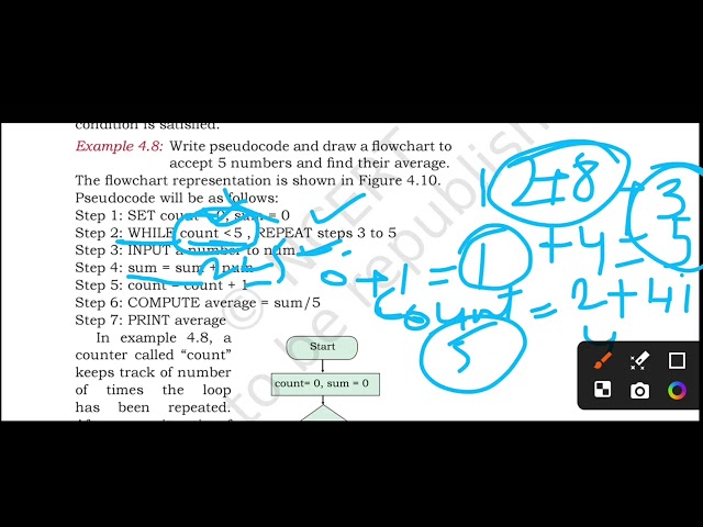 #ImportanceOfVerifyingAlgorithm #NCERT | Why Algorithm Verification Matters| Computer Science Basics