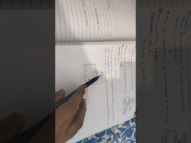 do while loop in C language #programming