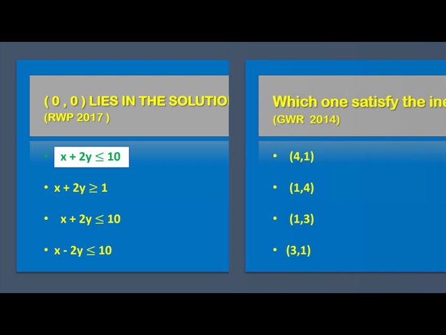 CLASS 12  LINEAR INEQUALITY AND LINEAR PROGRAMMING | CHAPTER 05 |  PAST PAPERS MCQ'S SERIES BY NLI