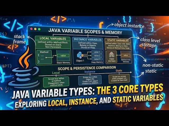 Types of Variables in Java -  Part 2