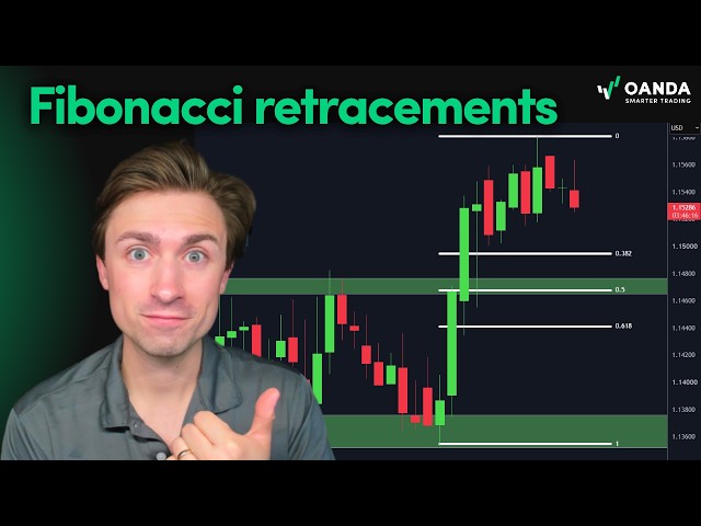 Fibonacci retracements explained: A step-by-step guide for traders