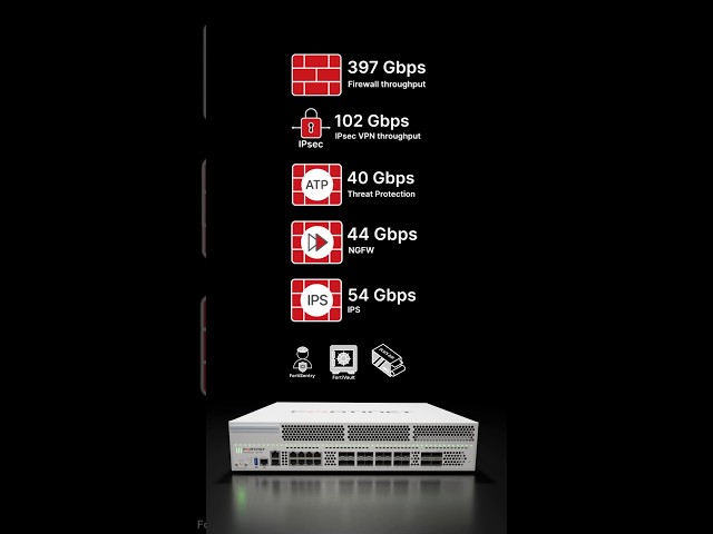 Fortinet Expands FortiGate G Series with 1200G and FortiSASE Outpost