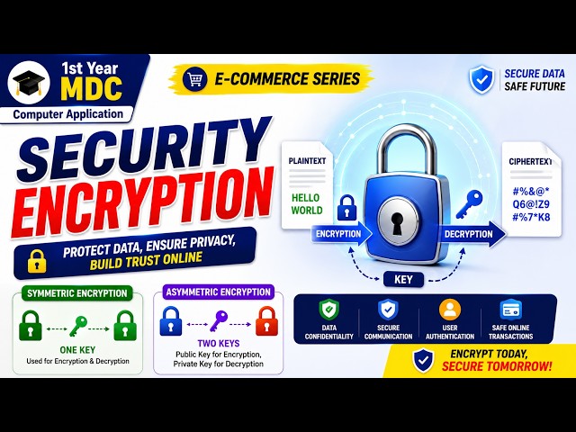 Security Encryption | What is Encryption? Symmetric & Asymmetric Encryption Explained | E-Commerce