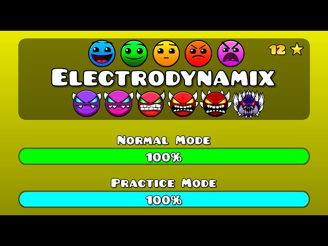 Electrodynamix in Every Difficulty