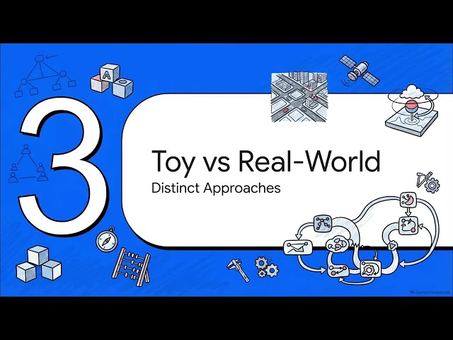Computational & Engineering Problem Solving