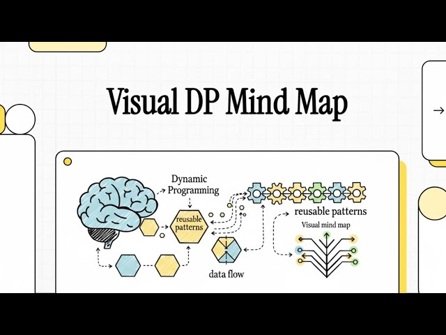 Revise Dynamic Programming in 10 minutes | Last minute DP revision 