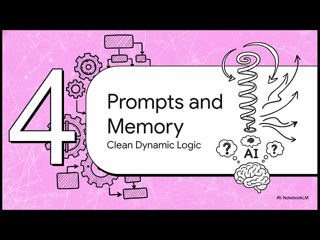 Spring AI Introduction & Setup — First ChatClient Call | Spring AI Series #2