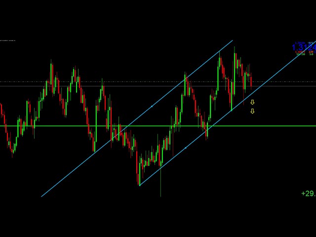 Equidistant Channels - The Best Forex Trading Strategies