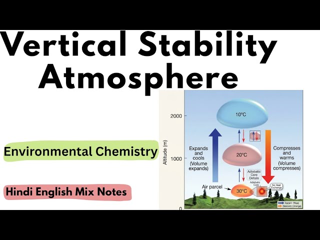 Vertical Stability of the Atmosphere | MSc 3rd Sem Environmental Chemistry Notes