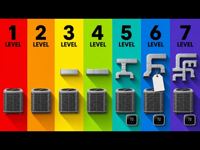 The 7 Levels of Home Cooling: What $3,000 vs $25,000 Actually Buys