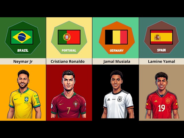 “Best footballers from different countries ⚽🌍”#facts #football #shorts