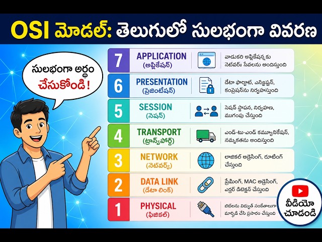 OSI Model Explained in Telugu | 7 Layers of Computer Networks | Networking Basics