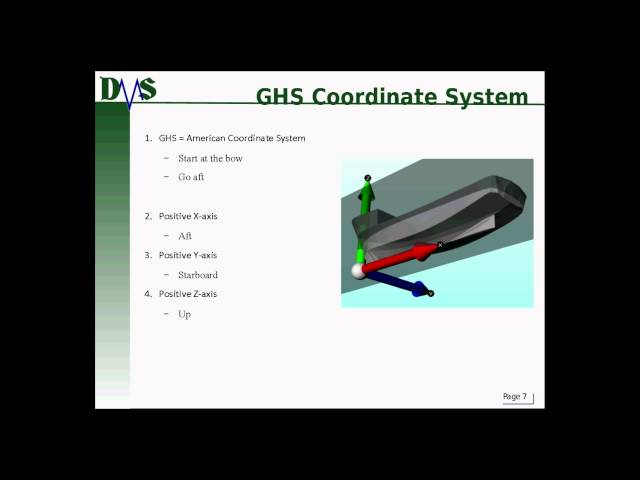 010 Introduction to GHS