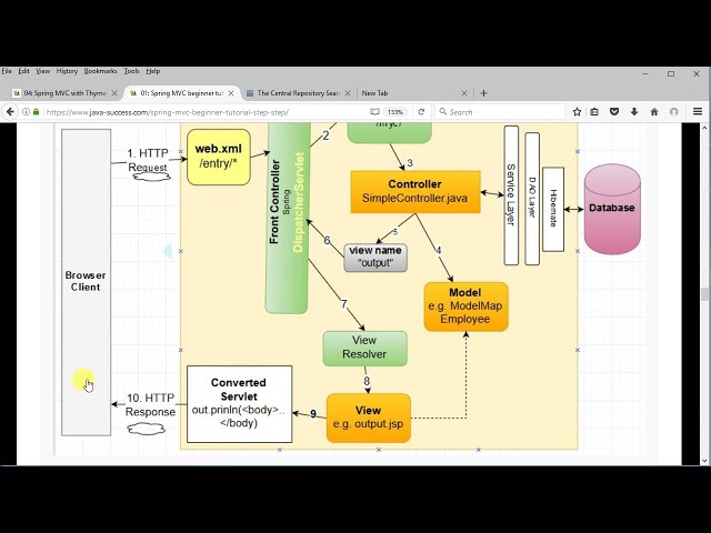spring mvc with thymeleaf 720p