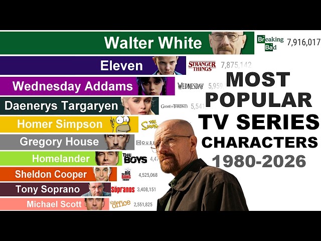 Most Popular TV Series Characters: Rise and Fall (1980–2026)