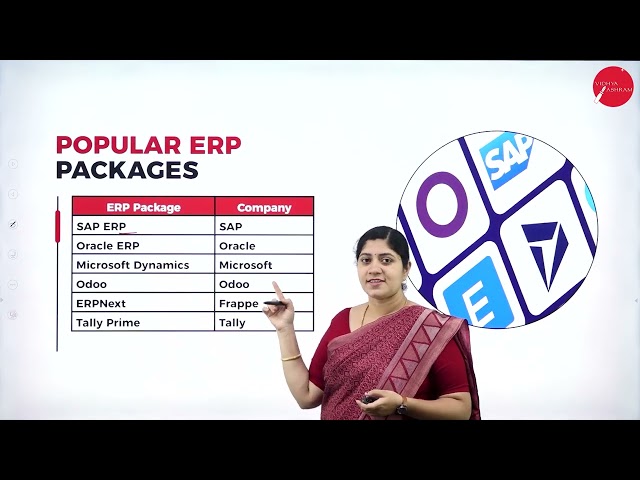 DAY 04 |  ENTERPRISE RESOURCE PLANNING | V SEM | BCA | ERP PACKAGE SELECTION  | L1