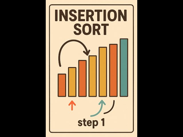 Explanation Of Insertion Sorting Algorithm