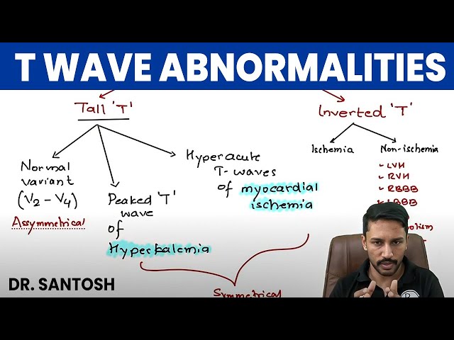 T Wave Abnormalities | Medicine | Master ECG Series with Dr. Santosh | PW MedEd