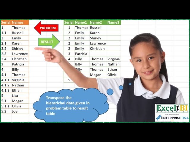 Excel BI POWER QUERY CHALLENGE 108, hierarchy sequence