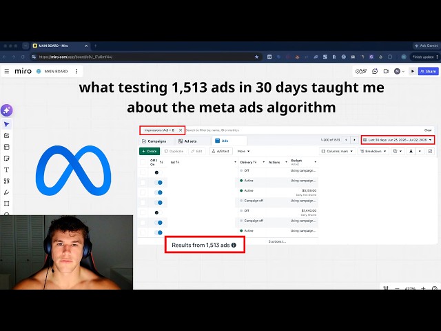 what testing 1,513 ads in 30 days taught me about the meta ads algorithm