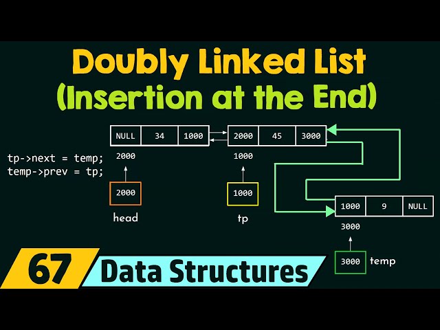 Doubly Linked List (Insertion at the End)