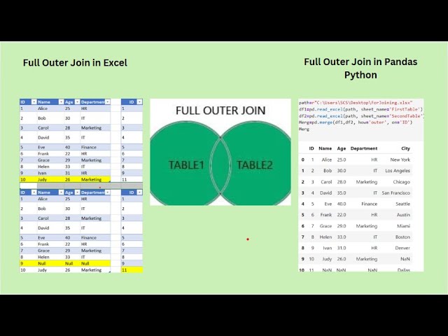 What is Full Outer Join? | Simple Explanation with Example