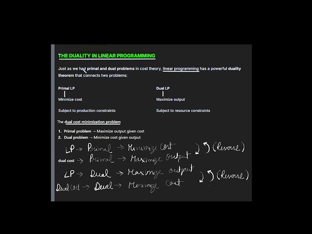Relationship between Linear Programming and Dual Cost mInimization problem