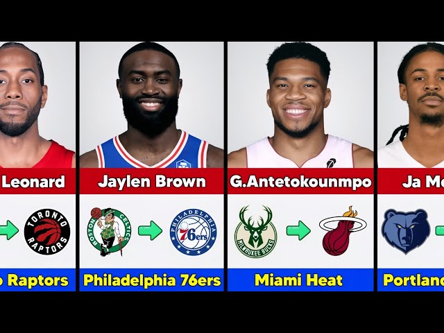 Latest Confirmed NBA Trades of July 2026!