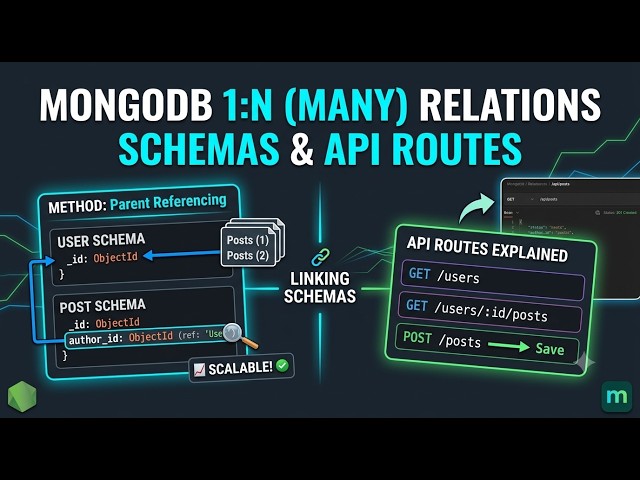 MongoDB One-to-Many Relationship: Mongoose References & API Routes Explained!