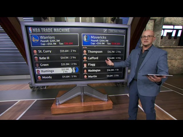 Bobby Marks Trade Machine 👀 Kuminga deals involving Kings, Mavs & Nets | NBA Today