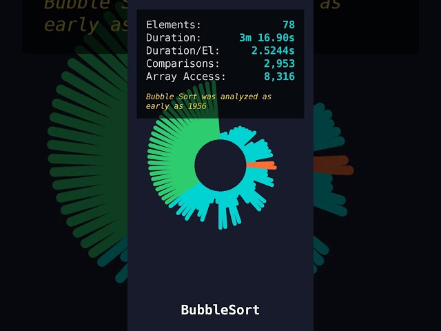 BubbleSort on 78 Elements | Circle