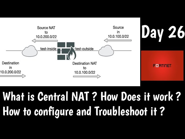 #Fortinet | How to Configure Central NAT | How it works | DAY 26 | NSE4 Training