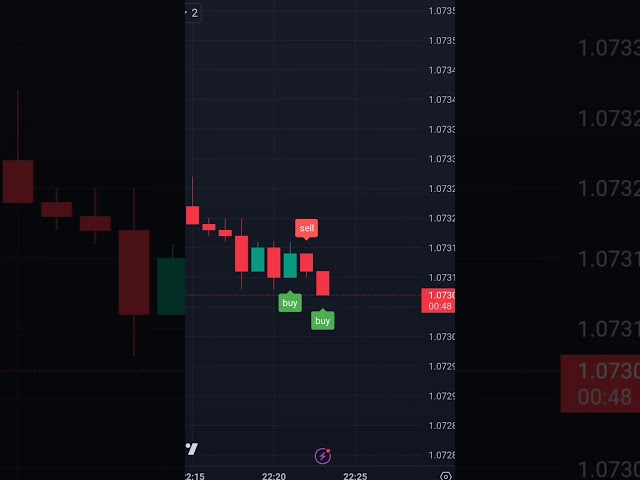 Recover Your Binary Losses with this #tradingview indicator🤑