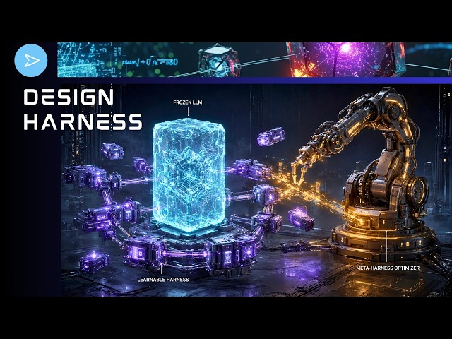Compiling Human Design into a Self-Evolving AI Harness