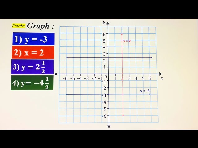 Horizontal and Vertical lines, Graphing