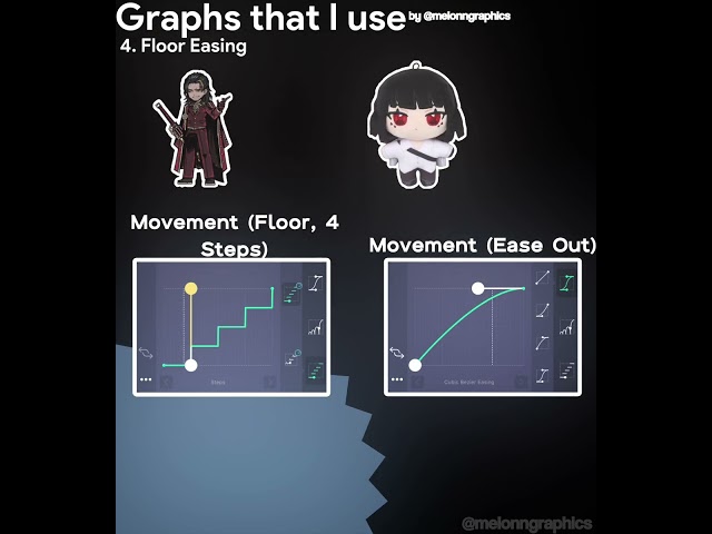 Easing Graphs Visualized in Alight Motion // #alightmotion #tutorial #motiongraphics