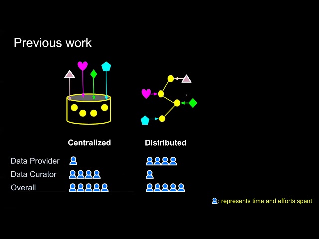SmartAPI and BioThings Explorer Intro and Use Case Demo