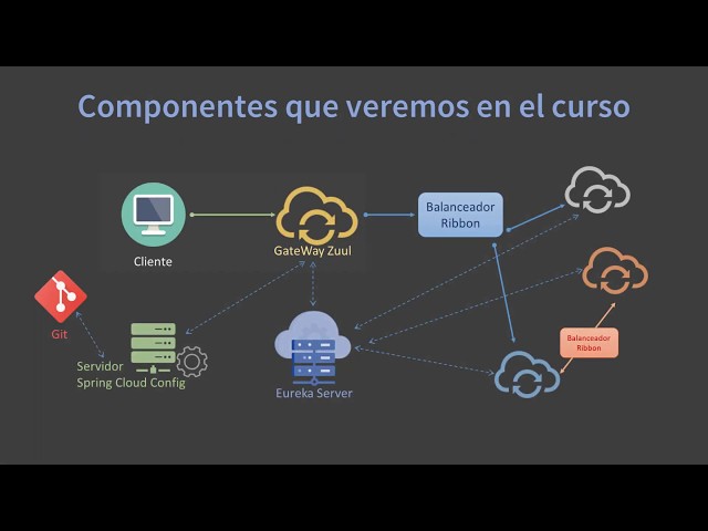 Introducción al curso